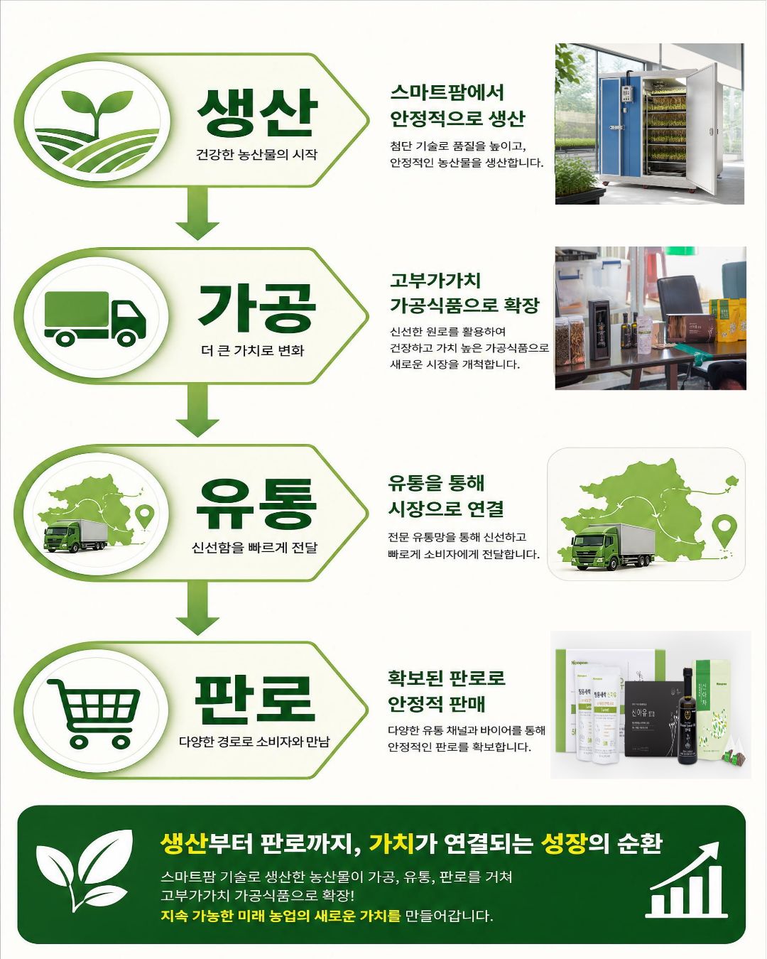 마이크로팜 사업자  설명회