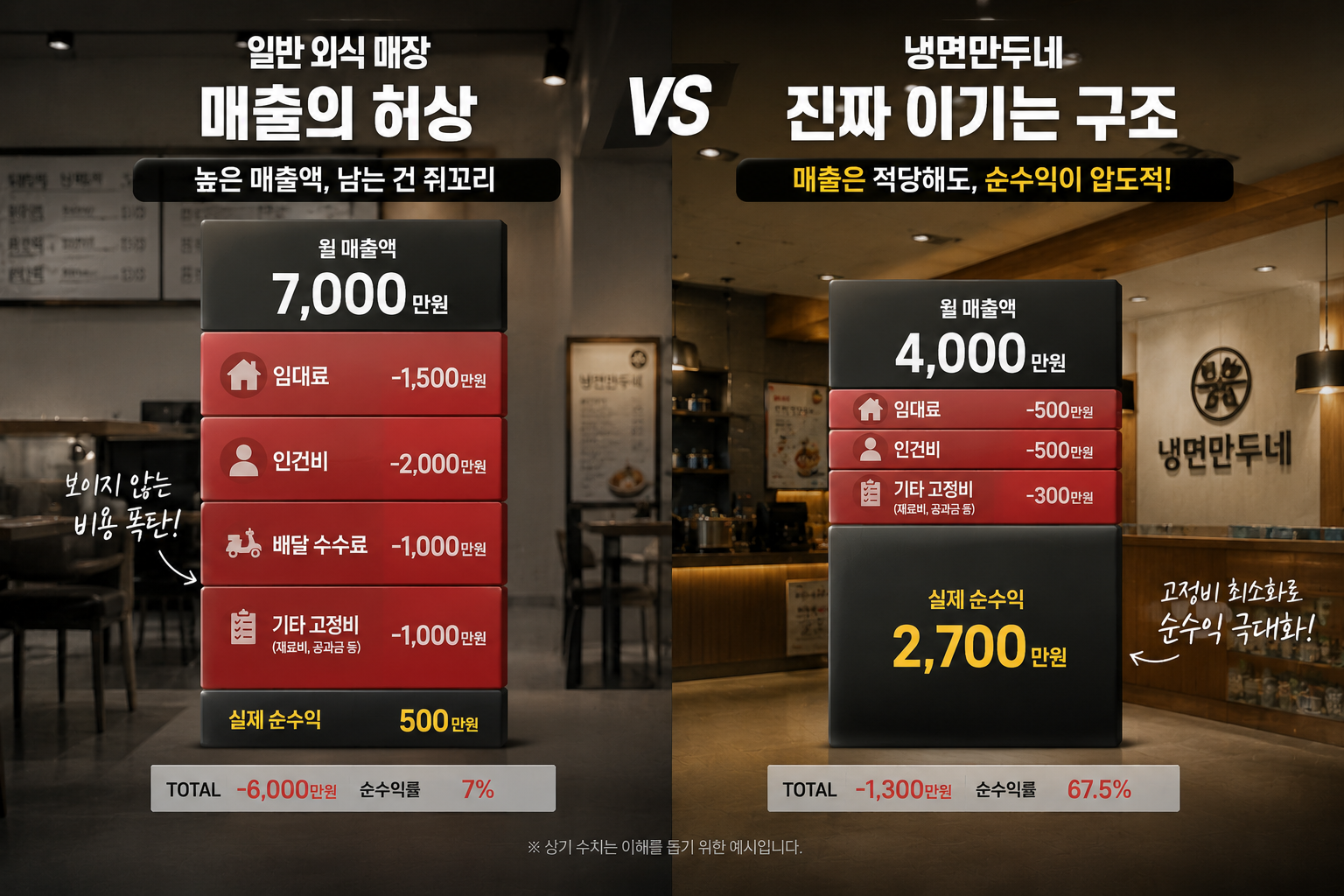 냉면 만두네