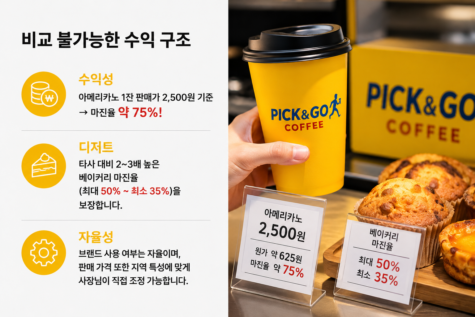 픽고커피 무비용 커피 창업! 픽고커피로 배달·샵인샵 매출